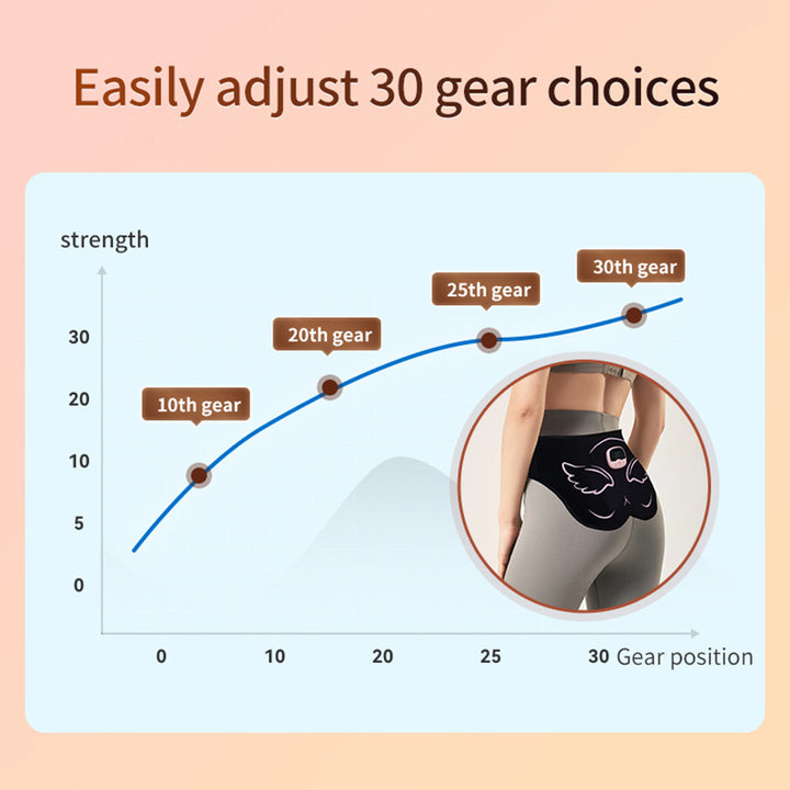 Premium EMS Hip Trainer with Remote Control | 10 Modes & 30 Intensity Levels for Buttocks Toning and Muscle Stimulation | USB
